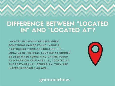 located at or in city|“Located in” vs. “Located at”: Exploring the Fine .